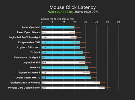 gaming mouse yupoo - gaming mouse tracking.